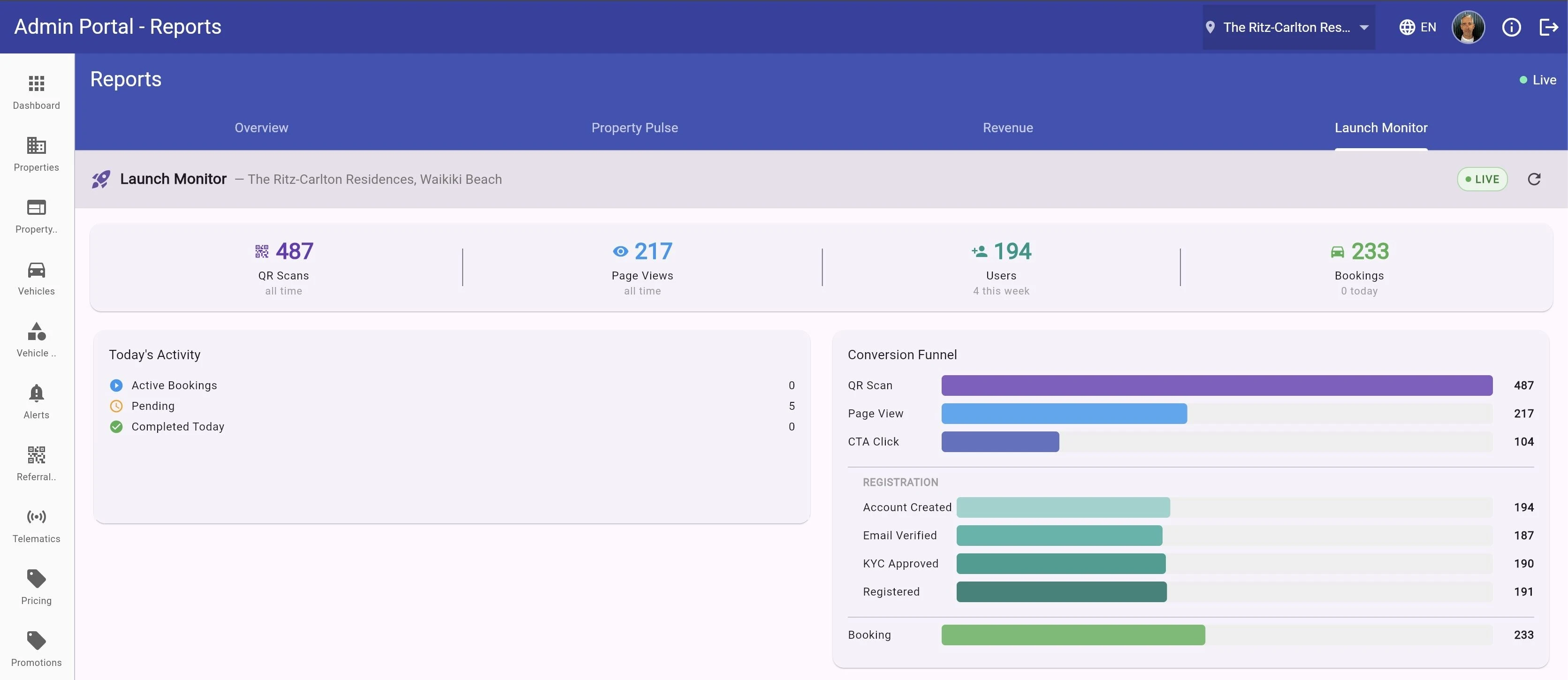 Actual Ohana dashboard showing QR scans, sign-ups, and bookings for one property